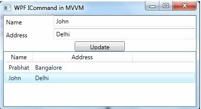 MVVM