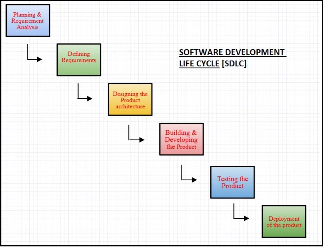 sdlc