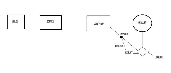 JavaContainer5.jpg
