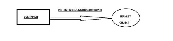 Servlet2.jpg