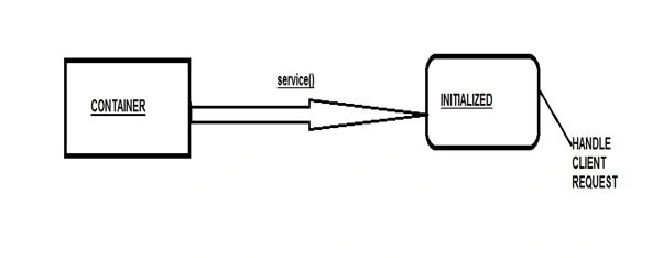 Servlet4.jpg