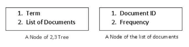 tree node