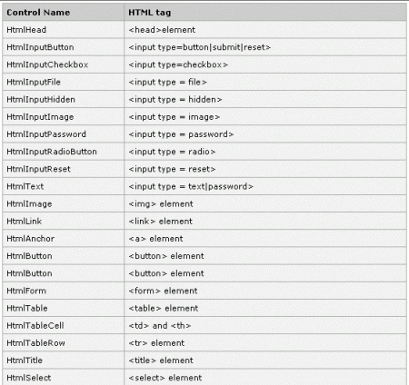html cntrls.gif