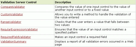 validations cntrl.gif