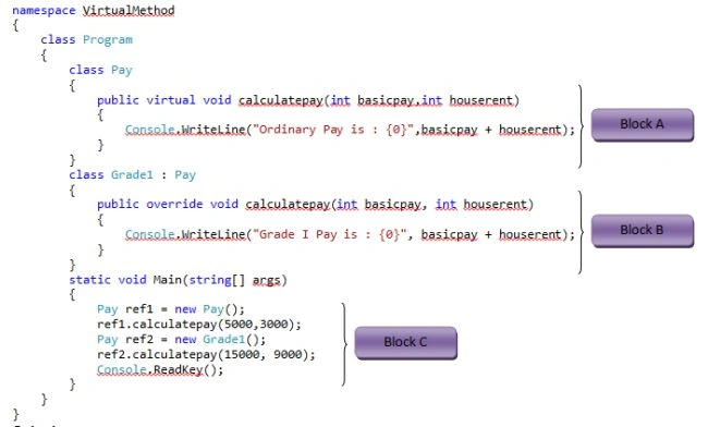 VirtualMethods1.jpg