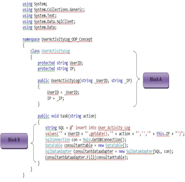 UserActivityLog