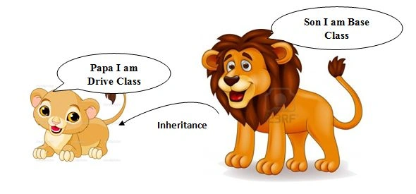 inheritance