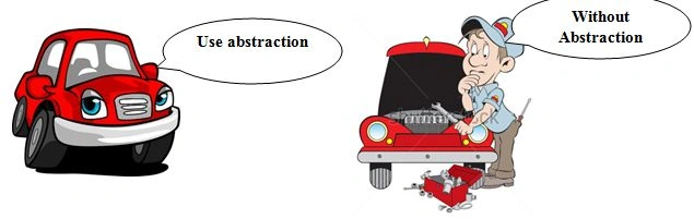 abstraction