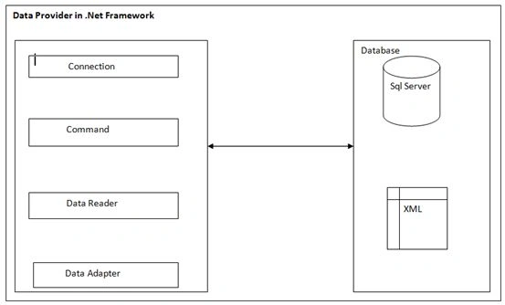 Components