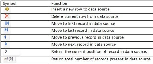 BindingNavigator control