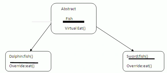 Basics of C#