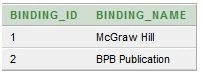Binding