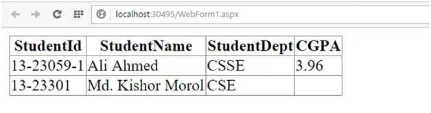 result