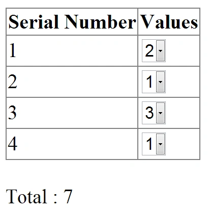 DropDownList selected Values