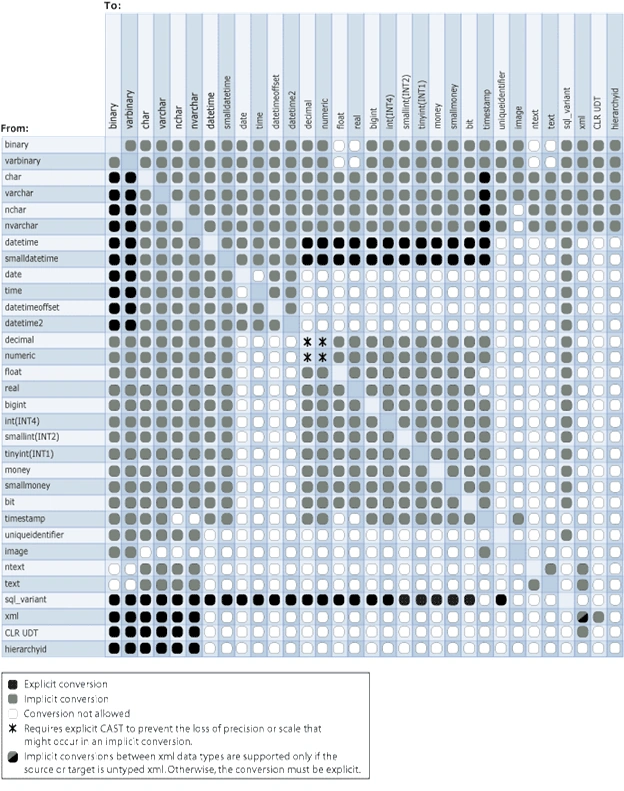 sqlconversion5.gif