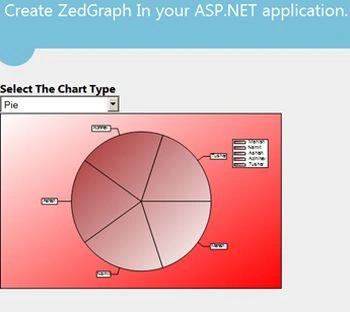 Pie Chart