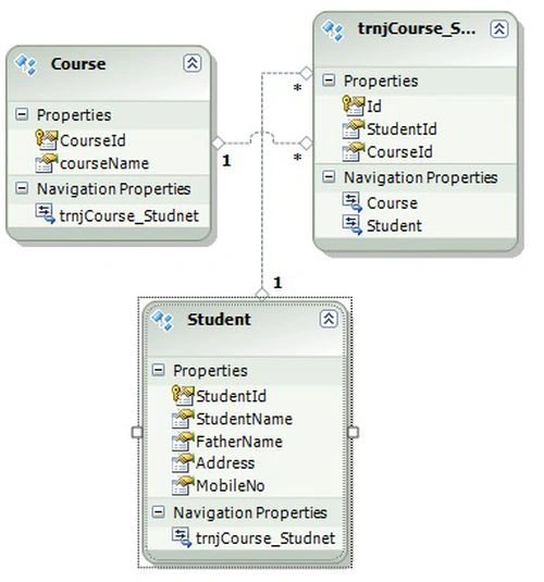Class Diagram