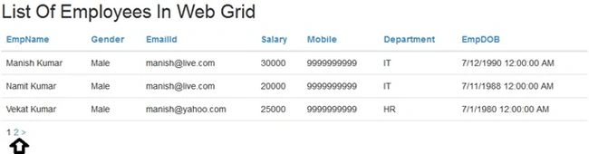 List Of Employees In Web