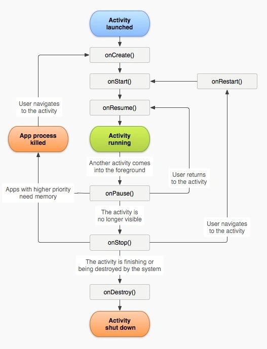 LifeCycle.jpg