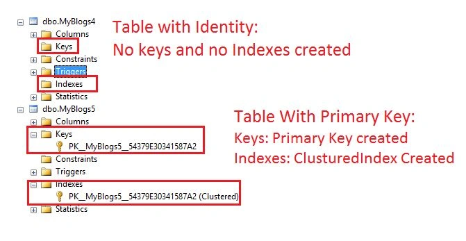 example