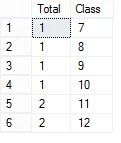 GROUP BY Class image