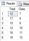 GROUP BY Class