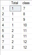 SELECT COUNT age