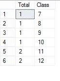 SELECT COUNT BIG
