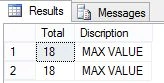 SELECT MAX age