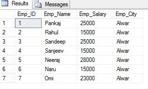 Output