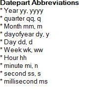 DATEPART