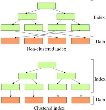 Data