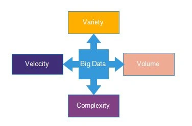 big data