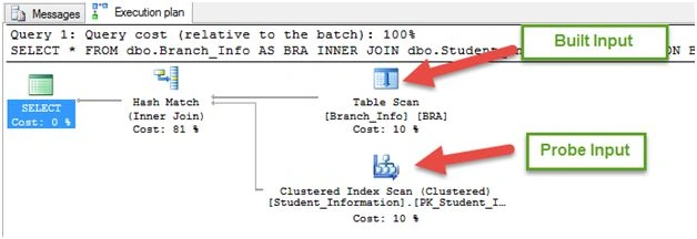 Built Input