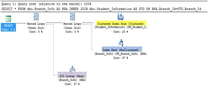 Resulting Execution