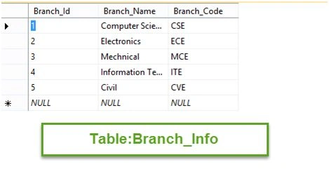 Table