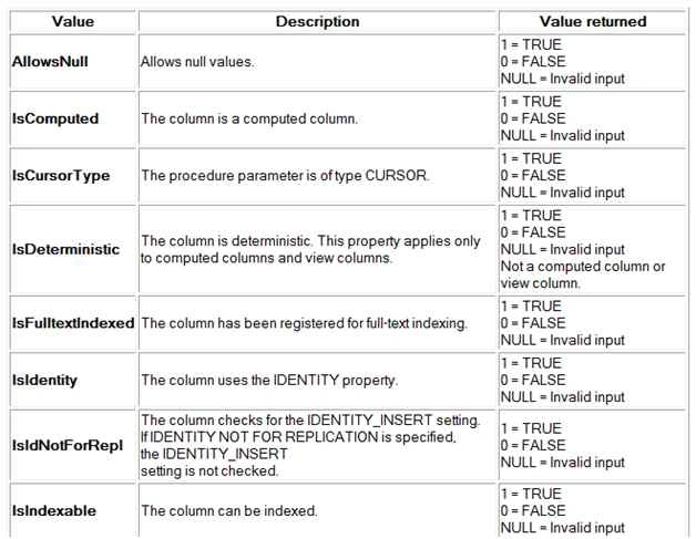 isidentity