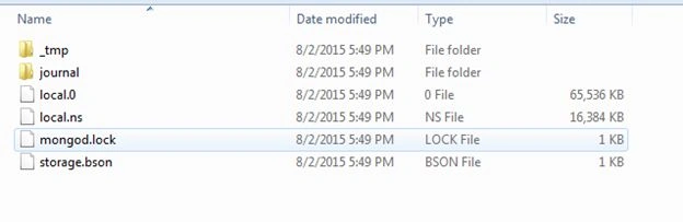 directory 