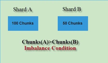 chunks