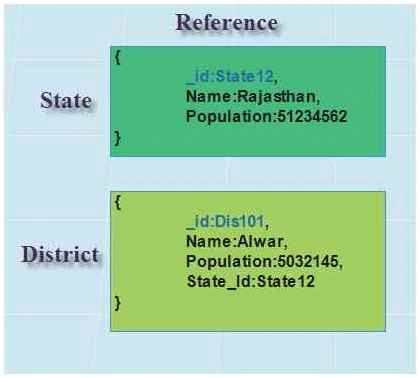 references