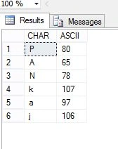 ASCII