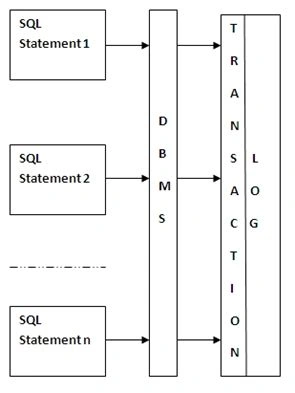 Implicit Transections