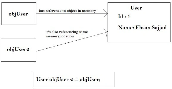 Reference