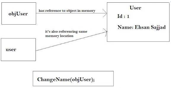 diagrammatic 