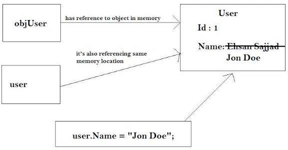 diagrammatic