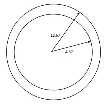 Annulus