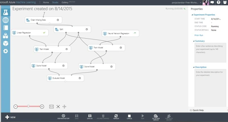 Eveluate Model