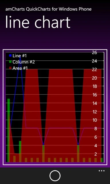 Line Chart image