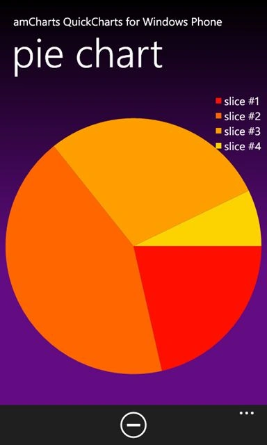 results
