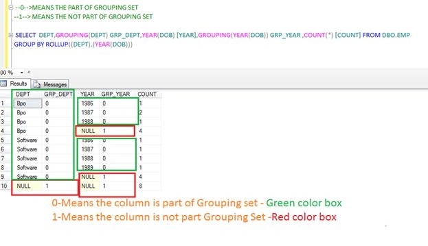 Grouping